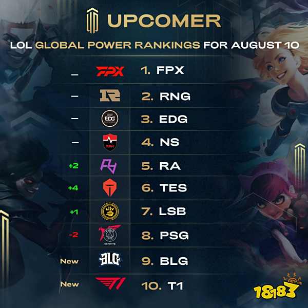 请赛首次大 请赛首次大